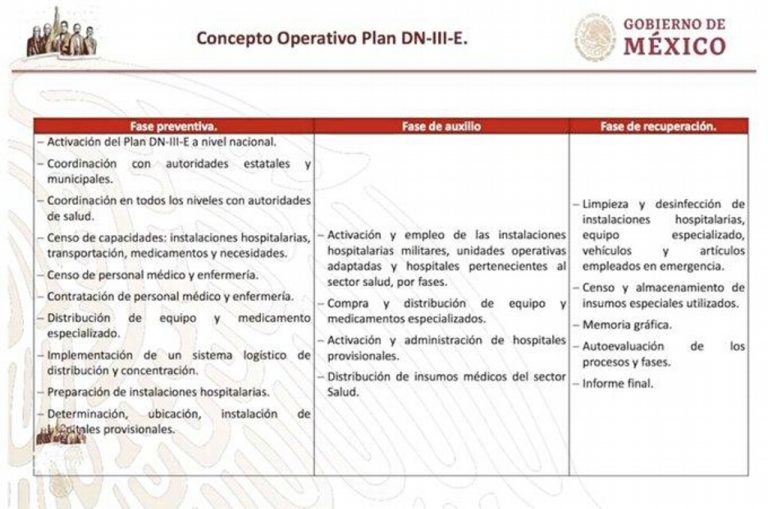 Presentan plan DN-III para combatir coronavirus en México