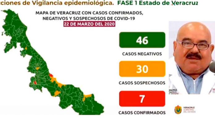 Veracruz se mantiene en 7 casos positivos de Covid-19