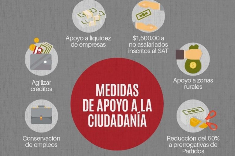 Morena destaca medidas de apoyo de AMLO por Covid-19