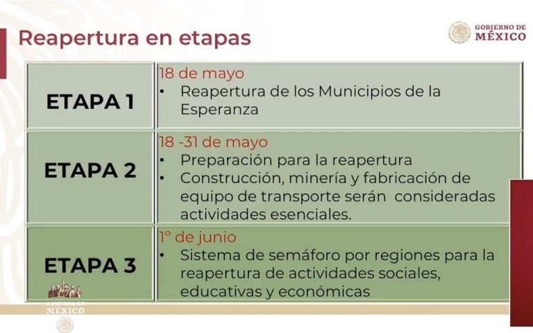 Presentan plan de tres etapas para regresar a la “nueva normalidad”