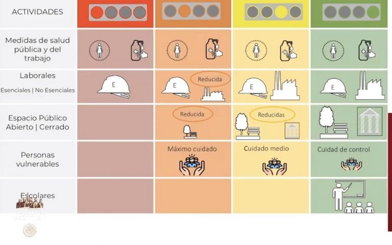 Cómo funcionará el semáforo para la reapertura económica de México