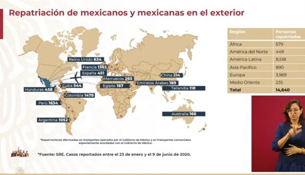 Se han repatriado a 14,640 mexicanos tras COVID-19: SRE