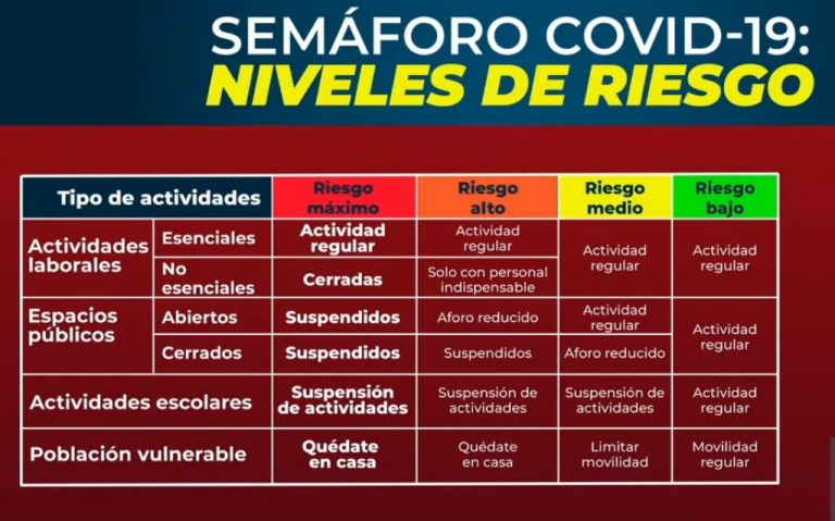 Hoy entra en vigor el semáforo epidemiológico por regiones en Veracruz