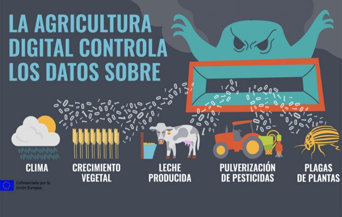 La agricultura digital no es una solución para mejorar el sistema alimentario