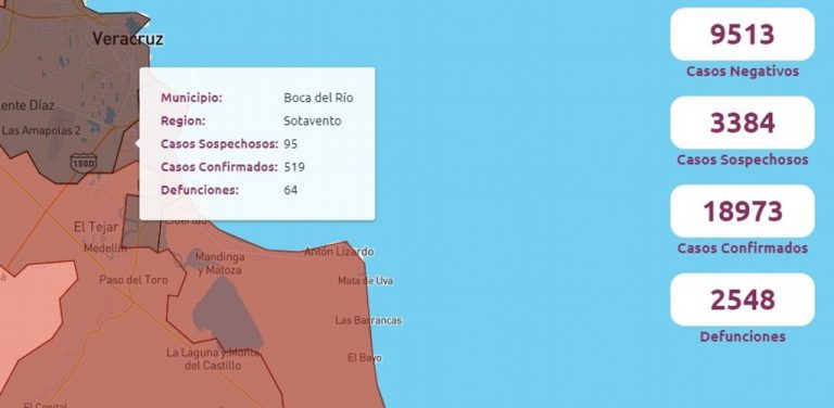 Boca del Río suma 519 casos de COVID-19, continúa en color rojo