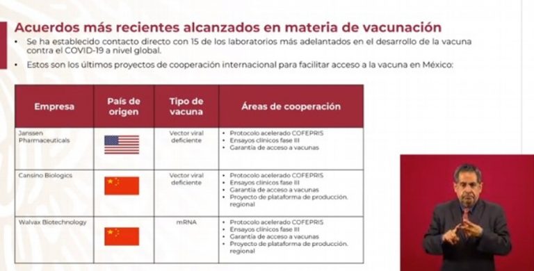 México tiene entendimiento con tres empresas para fase 3 de vacunas