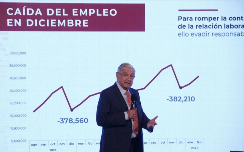 Un 80% de empleados del Banco del Bienestar, bajo esquema