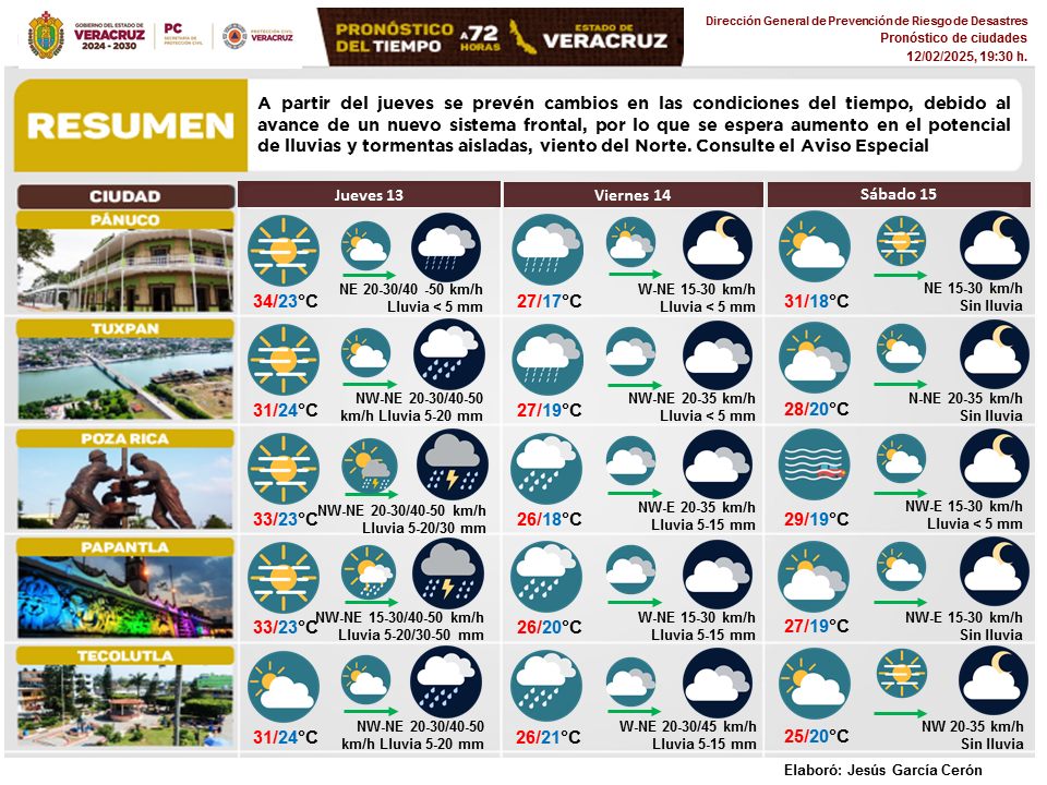 pronostico del clima el clarin veracruzano