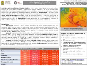 Pronóstico del clima el clarín veracruzano