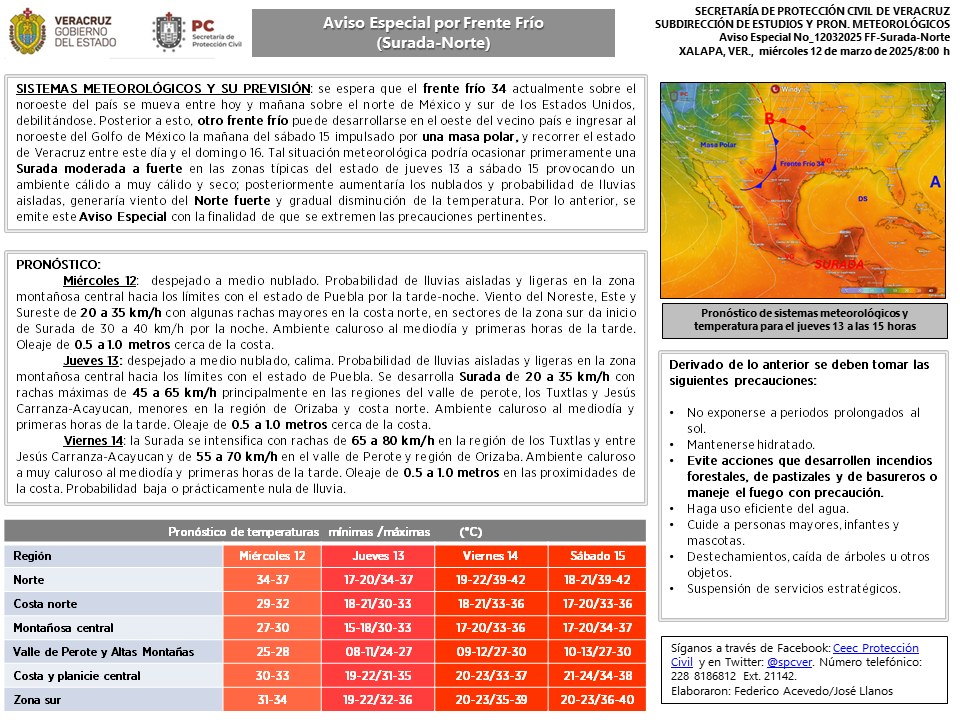 Pronóstico del clima el clarín veracruzano